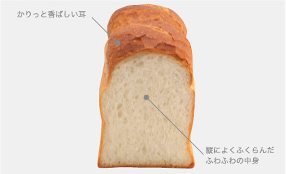 写真：イギリスパン